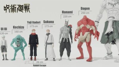 Jujutsu Kaisen  Size Comparison