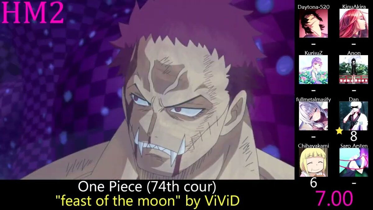 Top 15 Anime of Winter 2019 (Party Rank) (Reupload)