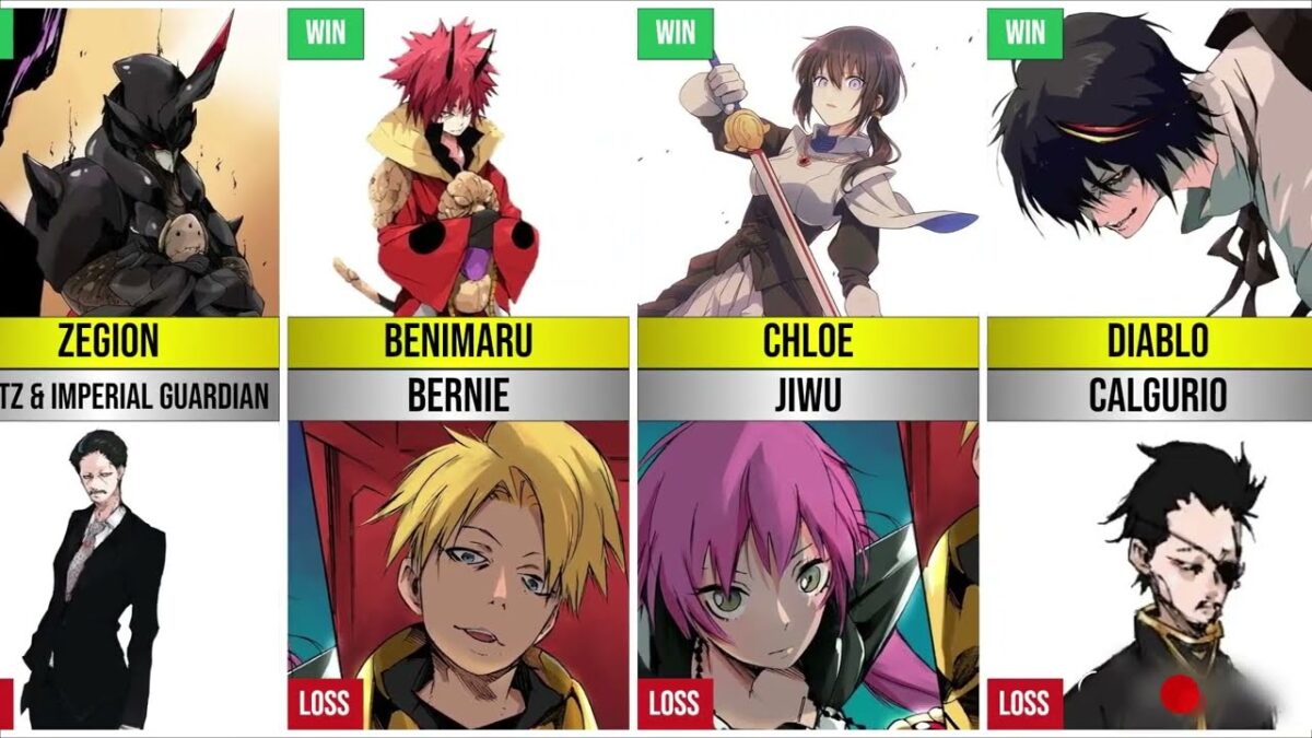 All Best Fights After Anime Season 4 (Win & Loss Only) | Tensura