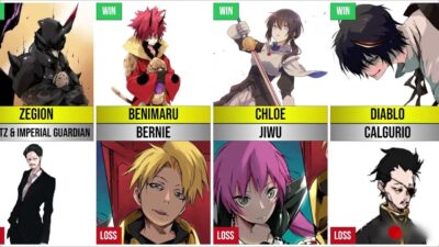 All Best Fights After Anime Season 4 (Win & Loss Only) | Tensura